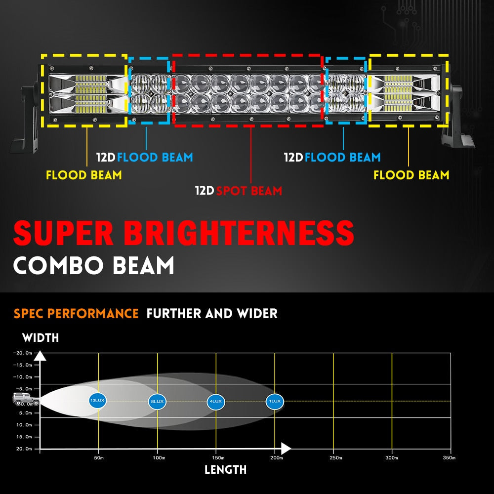 Super Brightness combo beam