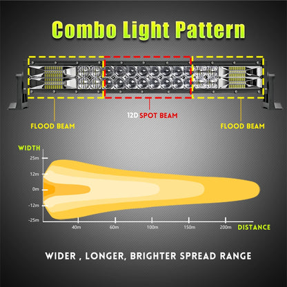 Combo Light Pattern, sides with the flood beams and the center with the 12d Spot beam