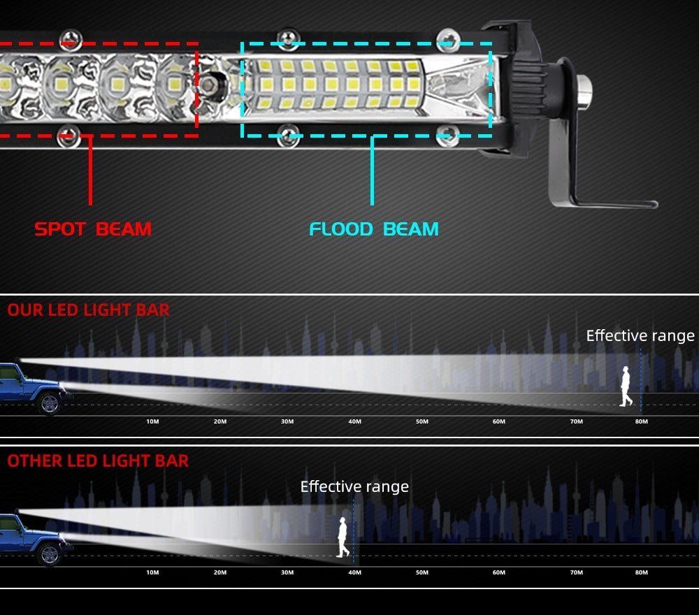 Slim LED Driving Light Bar